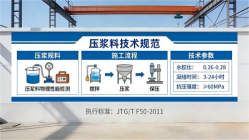 平凉本地工厂讲解：说一遍公路压浆料和铁路压浆料的区别